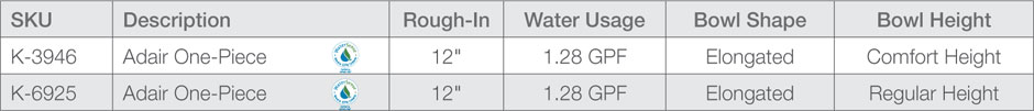 Kohler Adair SKU chart