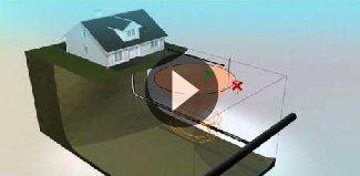 Principles of Sonde Locating Video Thumbnail Image